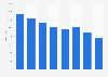 Average number of copies sold per issue of the magazine Géo Ado in France between 2016 and 2023