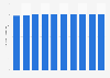 Generation capacity of hydropower in Japan from 2013 to 2022 (in 1,000 megawatt)