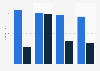 Leading fiber-to-the-home (FTTH) internet service providers in Poland in 2023, by download and upload speed (in Mbps)