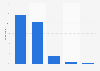 Level of interest in global warming issues in Japan as of September 2023