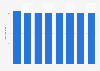 Number of commercial terrestrial television broadcasters in Japan from 2015 to 2022