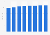 Number of commercial terrestrial radio broadcasters in Japan from 2015 to 2022