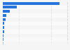 Leading alcohol brands based on brand value in China in 2023 (in billion yuan)