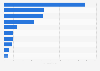 Leading retail and e-commerce brands based on brand value in China in 2023 (in billion yuan)