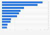 Leading exporters of fashion sportswear in the European Union in 2019 (in million euros)