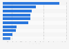 Leading importers of fashion sportswear in the European Union in 2019 (in million euros)