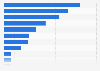 Energy sources that are most approved of in Japan as of October 2023