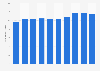 Number of students attending supplementary tutorial schools in Japan from fiscal year 2014 to 2023 (in millions)