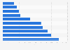 Most popular e-book readers on Skapiec.pl in Poland 2024, by lowest price available* (in zloty)