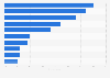 Most used sports betting websites and apps in the United States as of January 2024