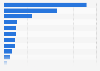 Language business market size in Japan in fiscal year 2021, by category (in billion Japanese yen)