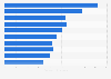 Leading ports based on the volume of sea freight throughput in Japan in 2022 (in million tons)