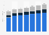 Forecast value of the education technology market in Japan from fiscal year 2021 to 2027, by category (in billion Japanese yen)