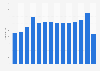 Average price for a 1.5-2 l bottle of red table wine in Hungary from 2010 to 2023 (in forints)