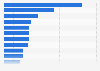 Distribution of the media content market in Japan in 2022, by medium