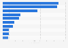 Publishing houses with the highest releases of non-periodicals in Russia in 2023, by number of titles