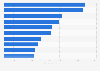 Most published authors of fiction literature in Russia in 2023, by circulation (in 1,000s)