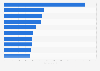 Most published authors of children's literature in Russia in 2023, by circulation (in 1,000s)