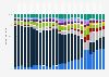 Distribution of Bitcoin mining hashrate from September 2019 to January 2022, by country