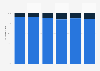 Distribution of internet data downloaded in Australia from June quarter 2016 to 2021, by access type