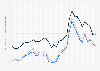 Retail prices for B20 fuel, B100 fuel and regular diesel in the United States on the first of each month from October 2016 to October 2024 (in U.S. dollars per gasoline gallon equivalent)