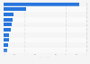 Most commonly used paid video streaming services among users in Japan as of May 2023