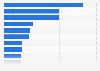 Type of purchased products that were endorsed by an influencer in South Korea as of May 2023