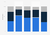 Online travel agency usage in Vietnam as of June 2023, by age group