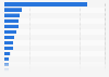 Leading countries worldwide ranked by estimated number of museums as of March 2021