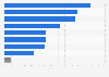 Most popular online travel agencies among consumers in Hong Kong as of June 2023