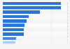 Most popular online travel agencies among consumers in Taiwan as of June 2023