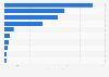 Trade value of water imported to the United States in 2023, by leading country (in million U.S. dollars)