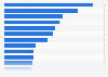 Market share of cardiac sales in financial year 2020, by leading company