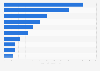 Most trending celebrities on Google Search worldwide in April 2022, by average monthly searches (in millions)