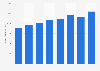 Average annual overall resource expenditure per prison place in England and Wales from 2015 to 2023 (in GBP)