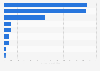 Investments in the energy transition worldwide in 2023, by technology (in billion U.S. dollars)