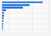 Solar photovoltaic energy generation in Latin America and the Caribbean in 2022, by country (in gigawatts hour)