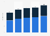 Spending on third-party audience data supporting marketing related efforts in the United States from 2017 to 2021, by type (in billion U.S. dollars)