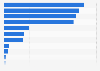 Share of employment in the informal sector in Egypt in 2019, by sector