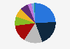 Distribution of female employment in Egypt as of June 2023, by sector