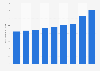 Average monthly per capita expenditure on coffee in Poland from 2015 to 2023 (in zloty)