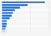 Leading forex currency pairs in April 2022, by share of daily average turnover