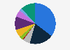 Distribution of market agricultural production in Poland in 2023, by type of product