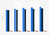 Average revenue per capita of alcoholic drinks market in Indonesia from 2025 to 2029, by type (in U.S. dollars)