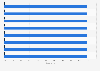 Sales channels of alcoholic drinks market in Indonesia from 2022 to 2029, by type