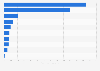 Leading airlines on domestic flights in Japan in fiscal year 2023, by passenger revenue (in billion Japanese yen)