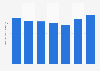 Size of the men's formal wear market in South Korea from 2016 to 2022 (in trillion South Korean won)