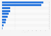 Leading export companies in Italy as of 2019 (assets in billion U.S. dollars)