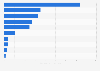 Value of the leading baby food and snack brands in the United Kingdom in 2020 (in million British pounds)