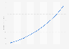 Annual value of the smart hospital market from 2018 to 2026 (in billion U.S. dollars)